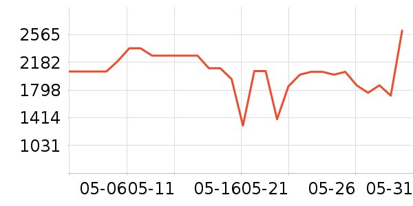 �������̻���ʷ�۸�