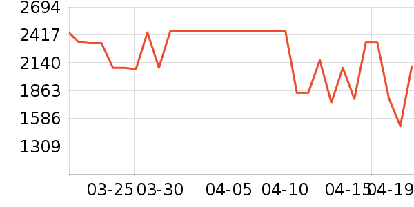 �������̻���ʷ�۸�