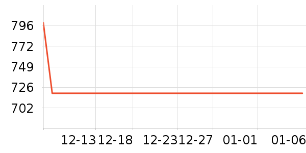 �������߶�����ʷ�۸�