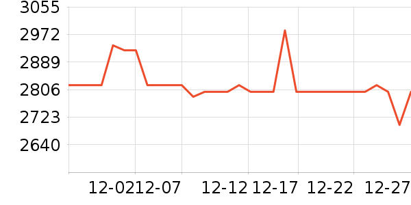 ���ͷ��ʽ������ʷ�۸�