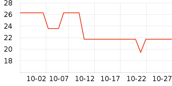ά������������ʷ�۸�