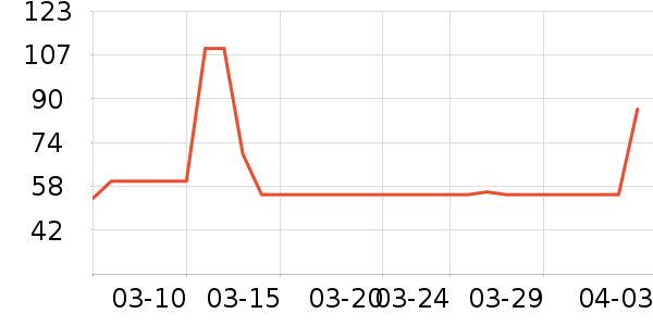 ȸ����ʪ��ʷ�۸�