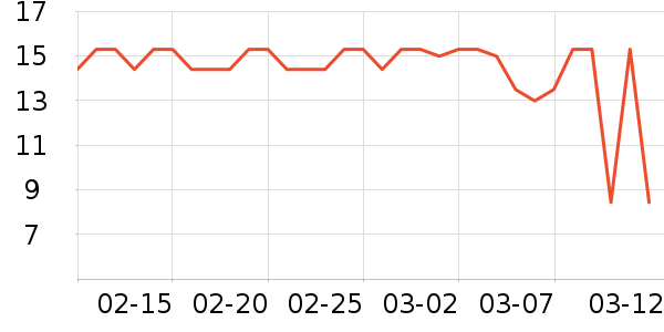 ������ũ���/������ʷ�۸�