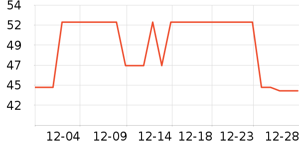 ͬ���ý�������ʷ�۸�