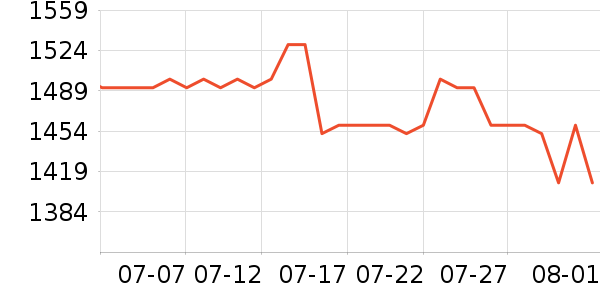 AMDCPU��ʷ�۸�