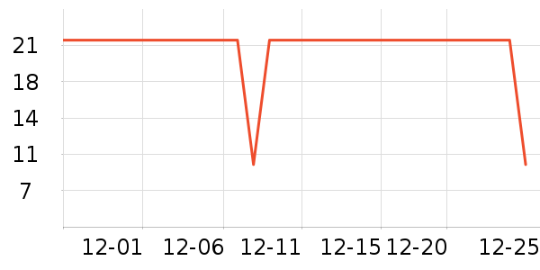 One's Member������ʷ�۸�