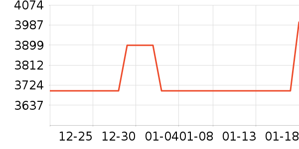 �������̻���ʷ�۸�