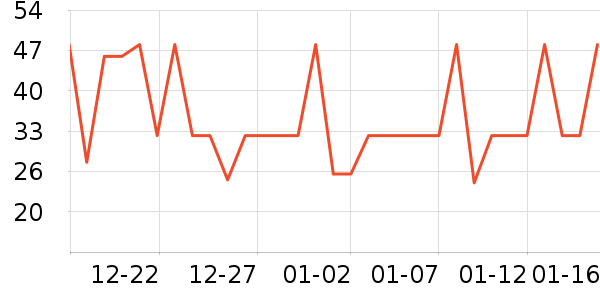 ����ʳƷ���Ʒ��ʷ�۸�