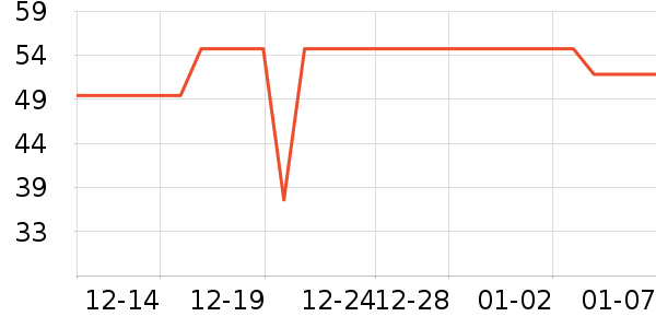 Сʨ����ǻ������ʷ�۸�
