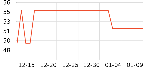 Сʨ����ǻ������ʷ�۸�