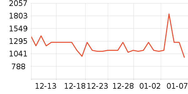 ��˾��Ůʽ���޷���ʷ�۸�