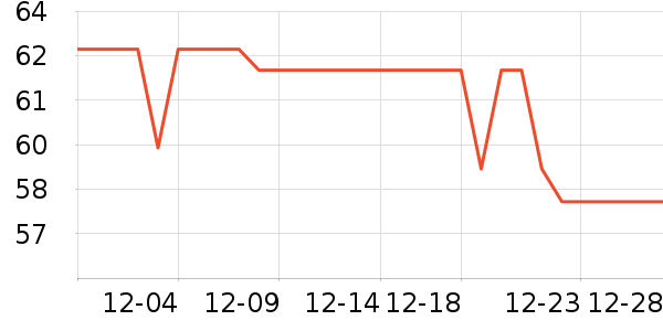 ��ƷCζ������ʷ�۸�