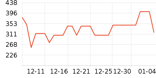 POLO�����İ���ʷ�۸�