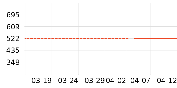 O2O��Ŀ��ʷ�۸�