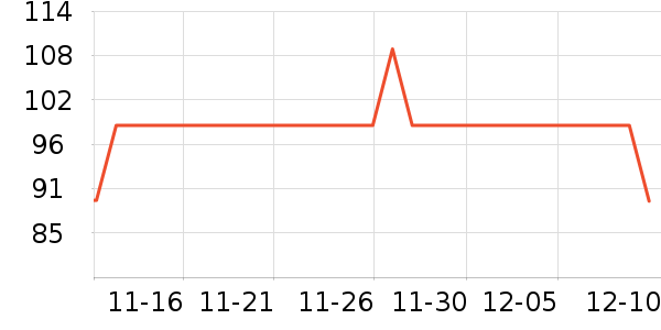 �ز�������е��ʷ�۸�