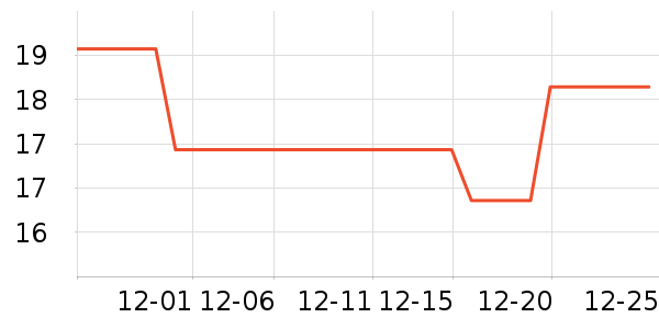 �����ֻ������/��������ʷ�۸�