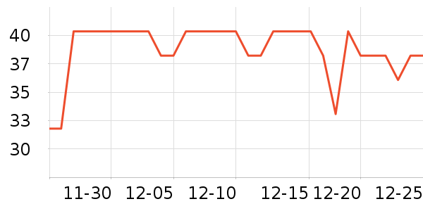 �Ƚ��沿������ʷ�۸�