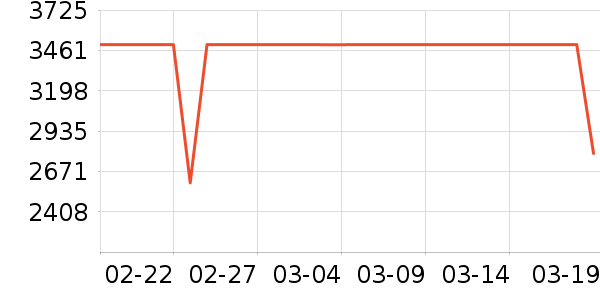 ����΢��¯��ʷ�۸�