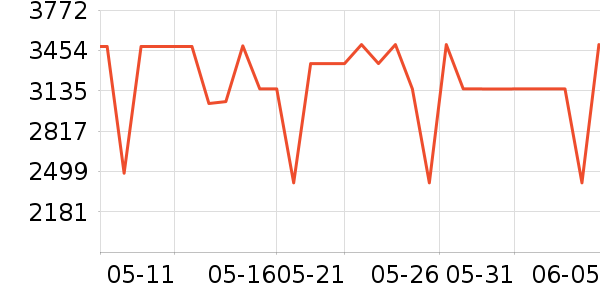 ����΢��¯��ʷ�۸�