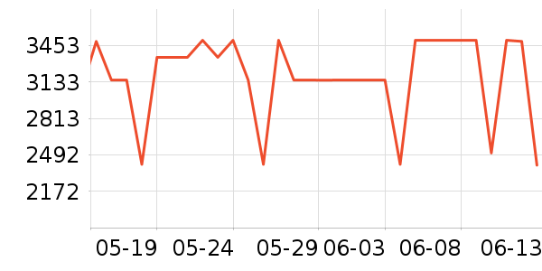 ����΢��¯��ʷ�۸�