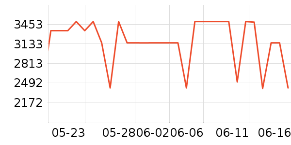 ����΢��¯��ʷ�۸�