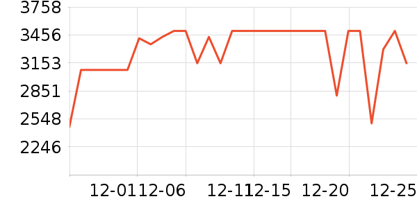 ����΢��¯��ʷ�۸�