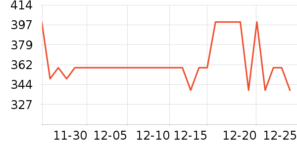 ����Ůʽ��������ʷ�۸�