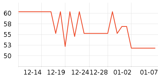 LYNN��๤����ʷ�۸�