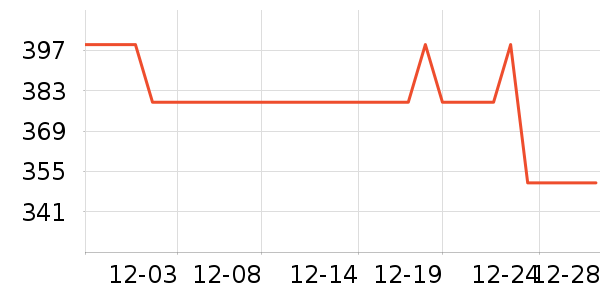 ������Ʒ��ʷ�۸�