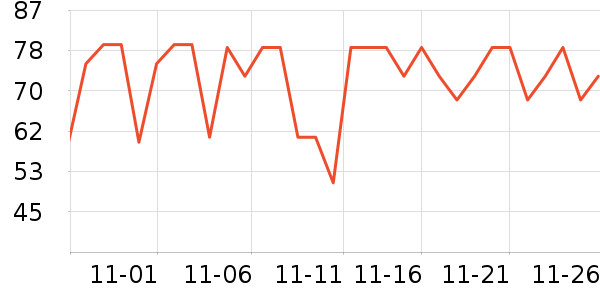 �置���������̷���ʷ�۸�