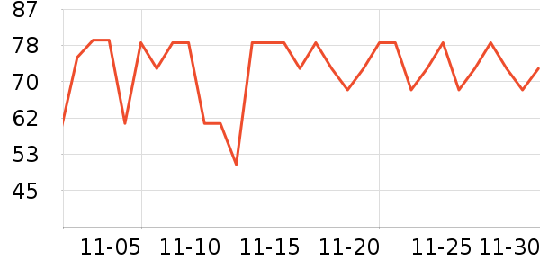 �置���������̷���ʷ�۸�