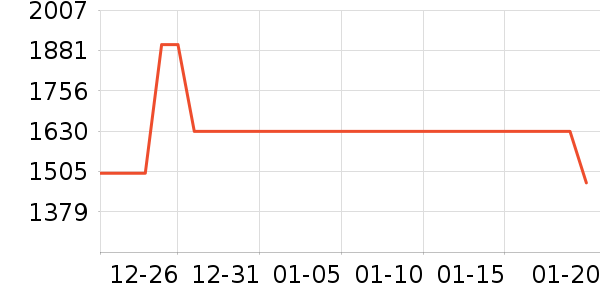 OOU!������װ��ʷ�۸�