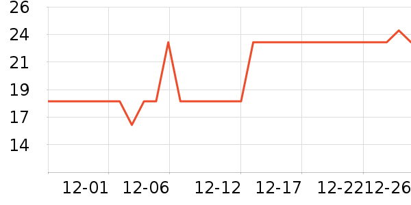 ȸ�������/��Ʒ��ʷ�۸�