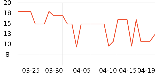 ȸ�������/��Ʒ��ʷ�۸�