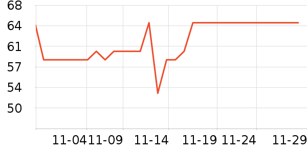 ������ֹ�/������ʷ�۸�