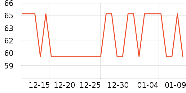 ������ֹ�/������ʷ�۸�