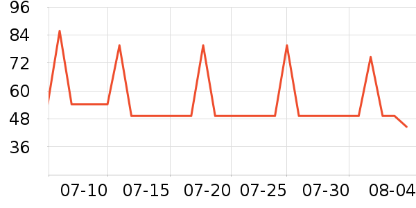 ���ݾƼҰ��Ʒ��ʷ�۸�