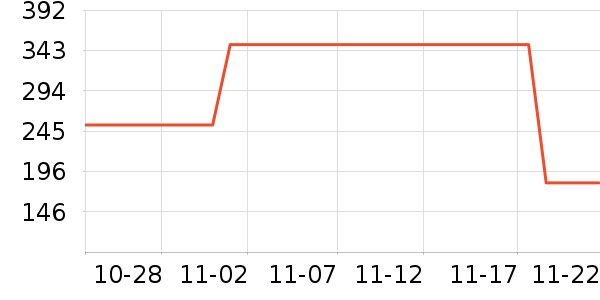 ����������������ʷ�۸�