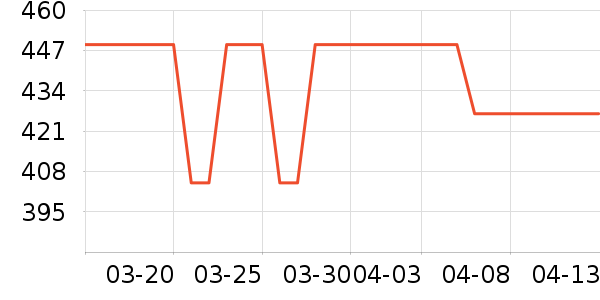 ������Ʒ��ʷ�۸�