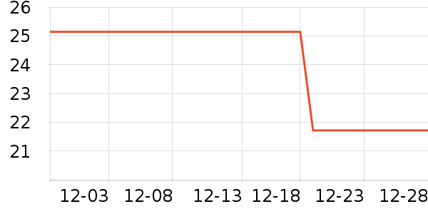 �����ֻ������/��������ʷ�۸�