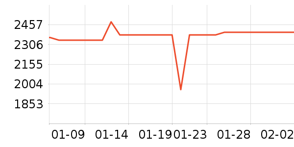 Ŭ�����ֻ���ʷ�۸�