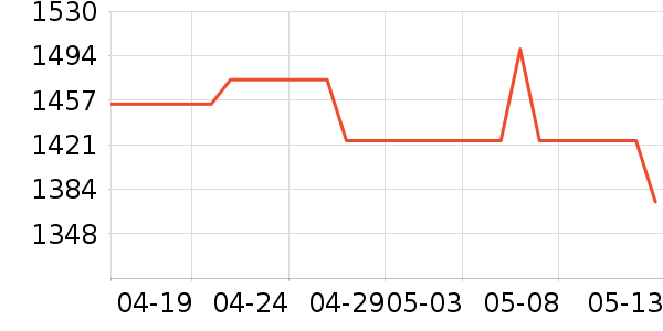 �ƴ�Ѷ������������ʷ�۸�