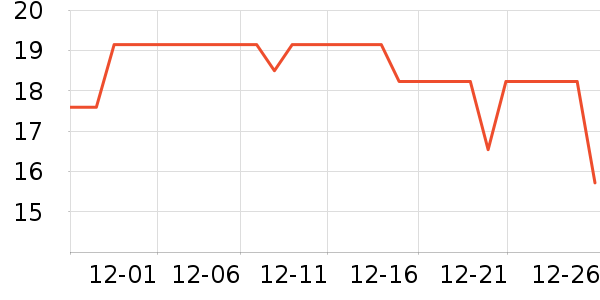 �Ϻ����¼���ʷ�۸�