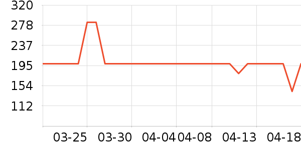 ������ѡ������ʷ�۸�