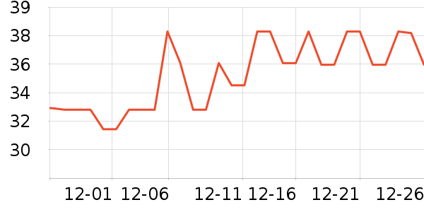 �±߽���/������ʷ�۸�