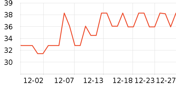 �±߽���/������ʷ�۸�