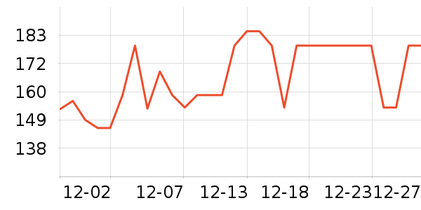 �����/DHA ��ʷ�۸�