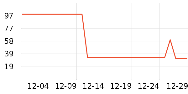 ������ʦ��������ʷ�۸�