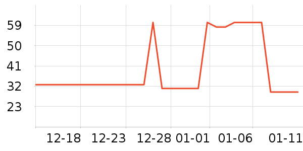 ������ʦ��������ʷ�۸�