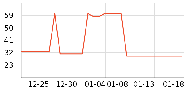 ������ʦ��������ʷ�۸�